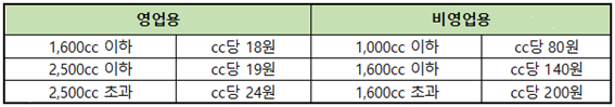 자동차세 기준