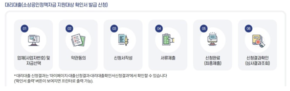 소상공인 정책자금