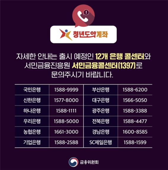 청년도약계좌