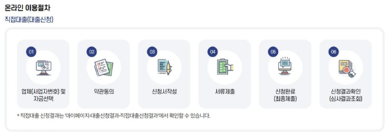 소상공인 정책자금