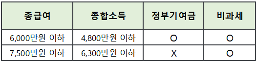 청년도약계좌