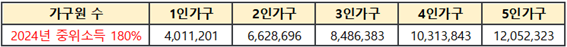 청년도약계좌