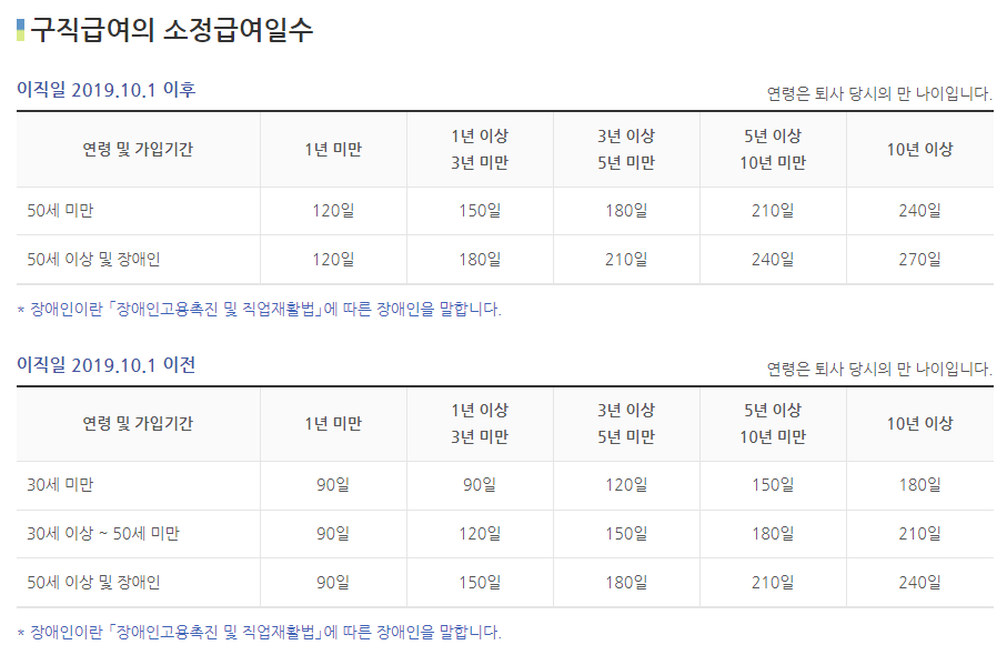 실업급여 신청