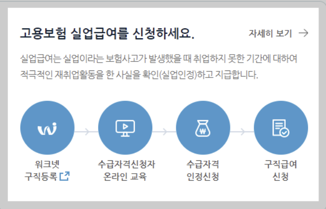 실업급여 신청
