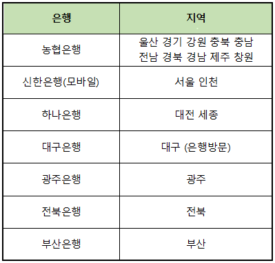 자동차 환급금