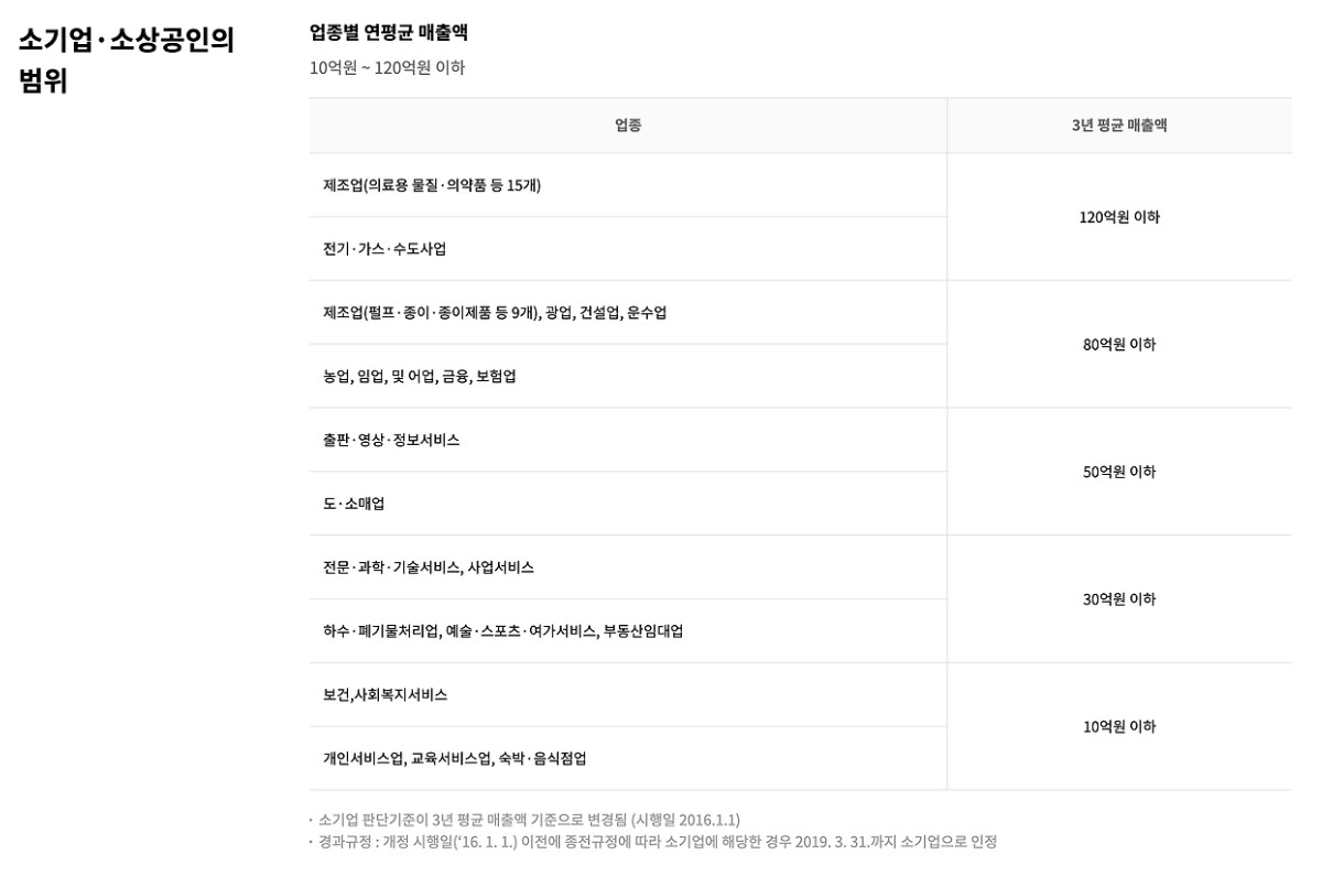 노란우산공제